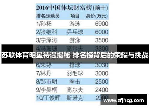 苏联体育明星待遇揭秘 排名榜背后的荣耀与挑战